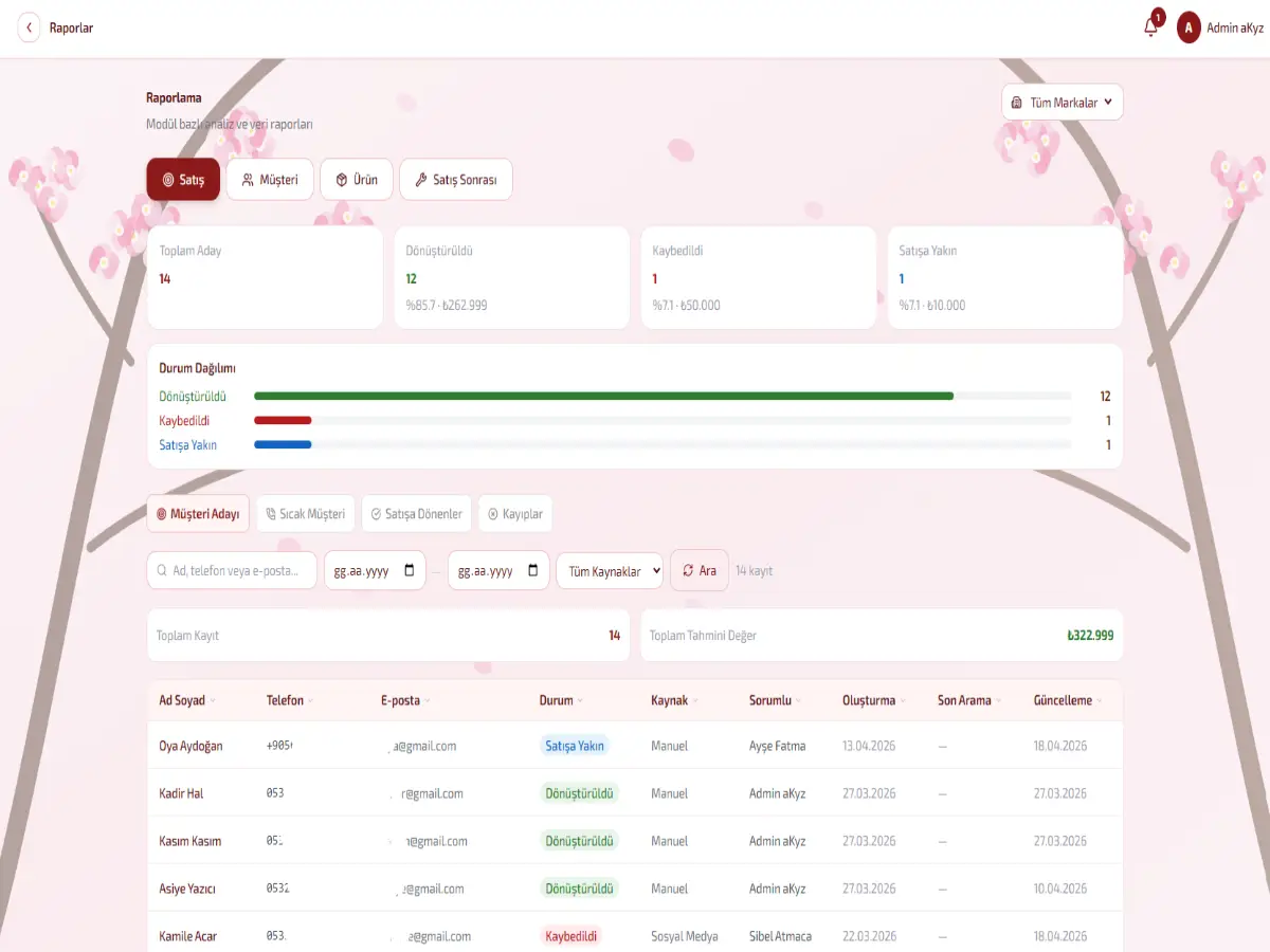 HaniftaCRM müşteri detay sayfası – iletişim geçmişi ve görevler